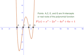 Descartes Rule Of Signs Definition