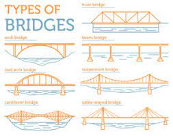 seven diffe types of bridges and
