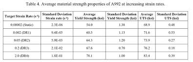 astm a992 and a572 grade 50 steel