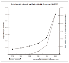 Using Population Growth To Explore