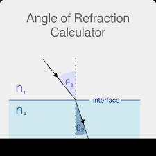 Angle Of Refraction Calculator
