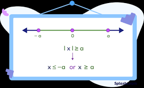 What Is Absolute Value Definition