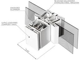 Efficient Replacement Windows