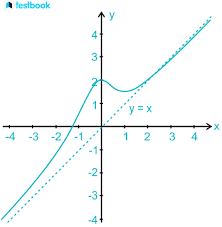 Asymptotes Definition Types How To