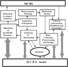 Global Problems Of Ecodynamics And