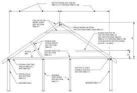 chapter 8 roof ceiling construction