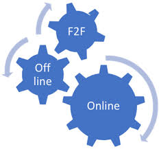 Offline And Learning Approaches