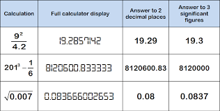 Calculator Worksheets Practice