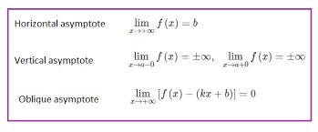 Horizontal Vertical Asymptote Formula