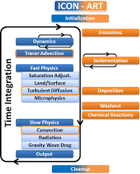 Schematic Of The Coupling Of Icon Art