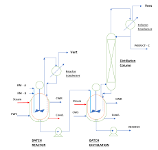 energy balance for batch reactor
