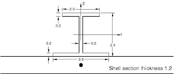 nodal offsets in beam sections