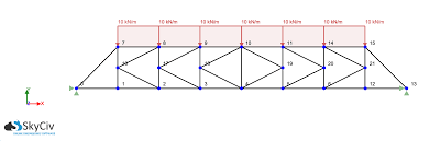 types of truss structures skyciv
