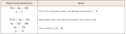 Linear Equations And Word Problems
