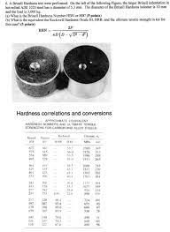 Solution 6 A Brinell Hardness Test
