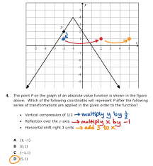 Absolute Value Function