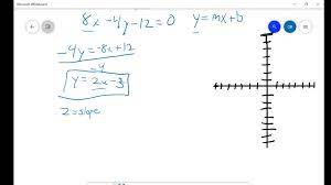 Given Equation In Slope Intercept Form