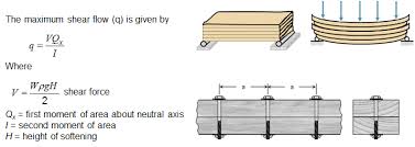 shear flow in beams