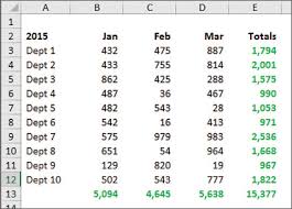 Microsoft Excel A Formula For Going Green