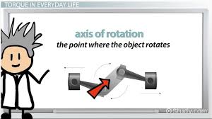 Torque Definition Equation