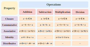 Algebra In Maths Definition Branches
