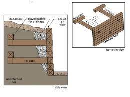 Deadman Retaining Wall Google Search