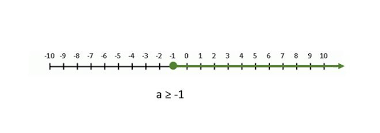 Linear Inequalities Class 11 Maths