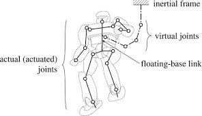 Dynamics Of Humanoid Robots