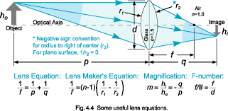 Manipulating Light