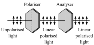 unpolarized light of intensity i0
