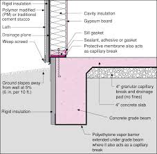 slab edge insulation building america
