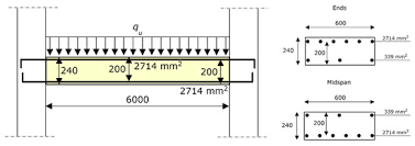 bending load carrying capacity