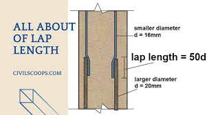 lap length in beam