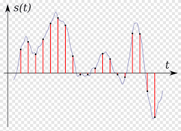 Fast Fourier Transform Angle