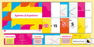 Systems Of Equations Unit Word Wall