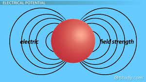 Electric Potential Equation Formula