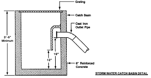 Chapter 10 Storm Water Drainage Piping