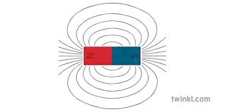 Magnet Magnetic Materials Are All