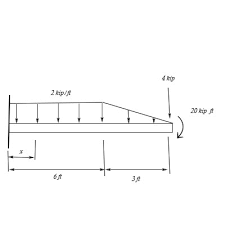 shear and moment diagrams for the beam