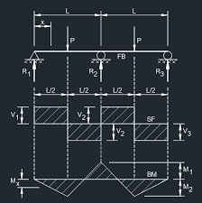 two span continuous beam equal spans