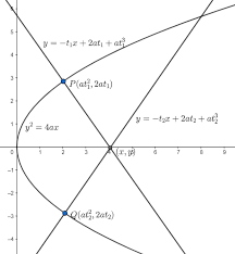 Find The Point Of Intersection Of