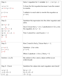 Substitution Method To Solve A System