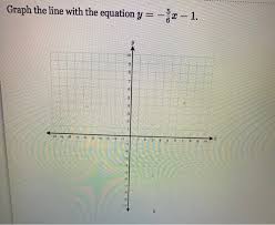 Solved Graph The Line With The Equation