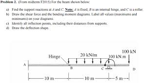 from midterm f2016 for the beam shown