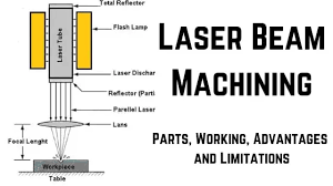 laser beam machining parts working