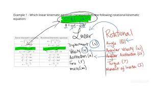 Linear And Rotational Motion Physics