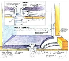 Shower Build Help Shower Pan