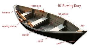 rowing eartheasy guides articles