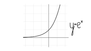 Exponential Growth Stock Footage