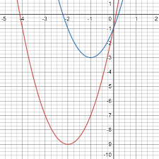 B Value Definition Explanation